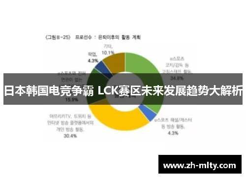 日本韩国电竞争霸 LCK赛区未来发展趋势大解析