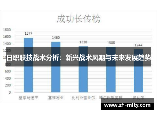 日职联技战术分析：新兴战术风潮与未来发展趋势