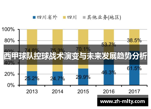 西甲球队控球战术演变与未来发展趋势分析