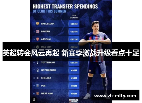 英超转会风云再起 新赛季激战升级看点十足